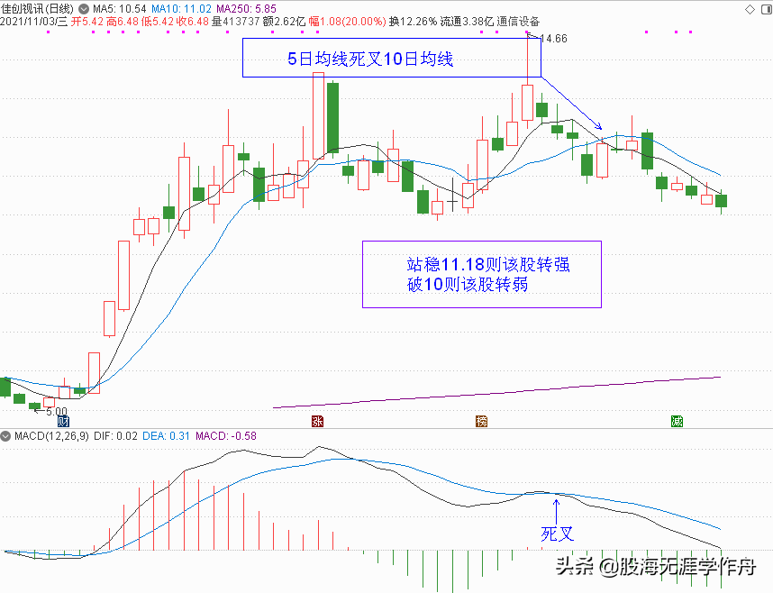 元宇宙概念股分析和元旦节后策略点评（下篇）（附20只元宇宙股）