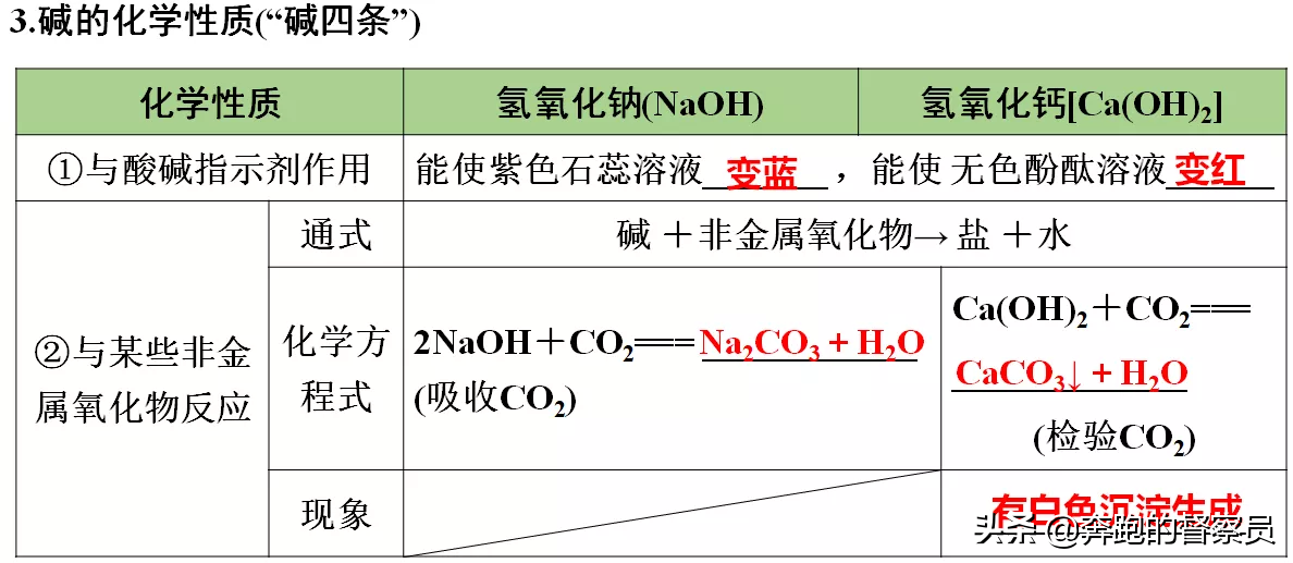 初中化學｜第十單元五大考點知識點歸納與總結，預習或復習必備