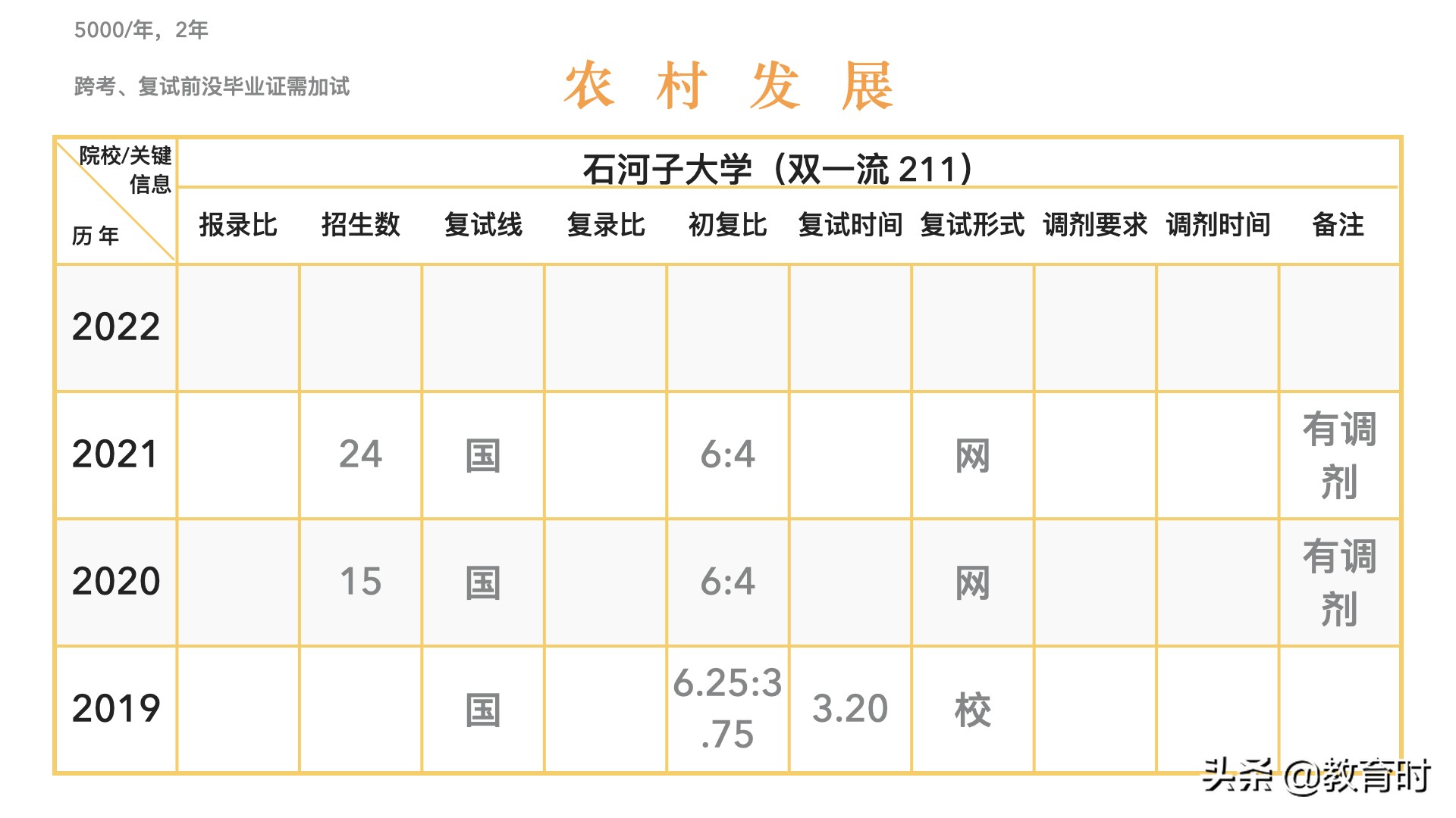 想考研该怎么确定学校？