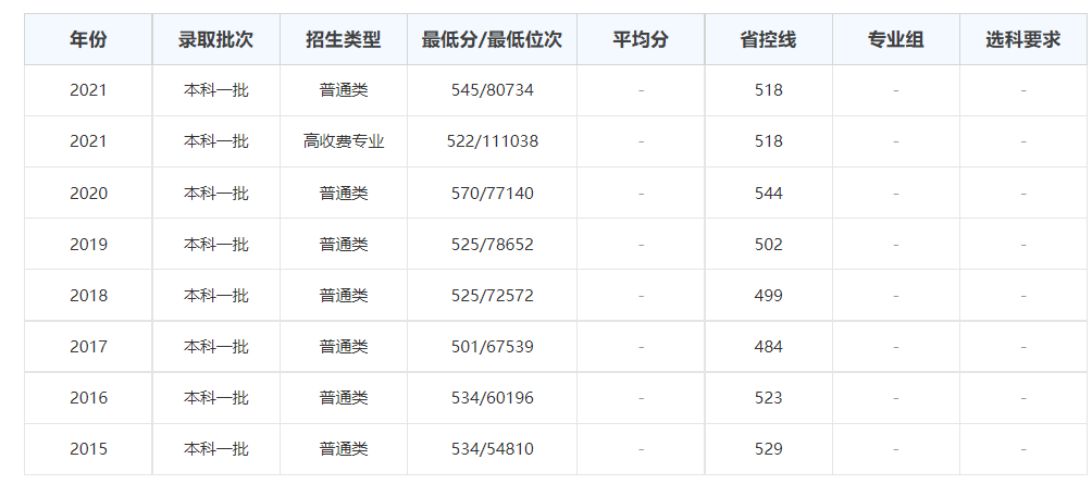 河南省有哪些好大学？