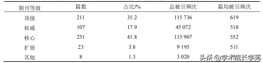 600篇人文社科高被引论文，都有哪些共同之处？
