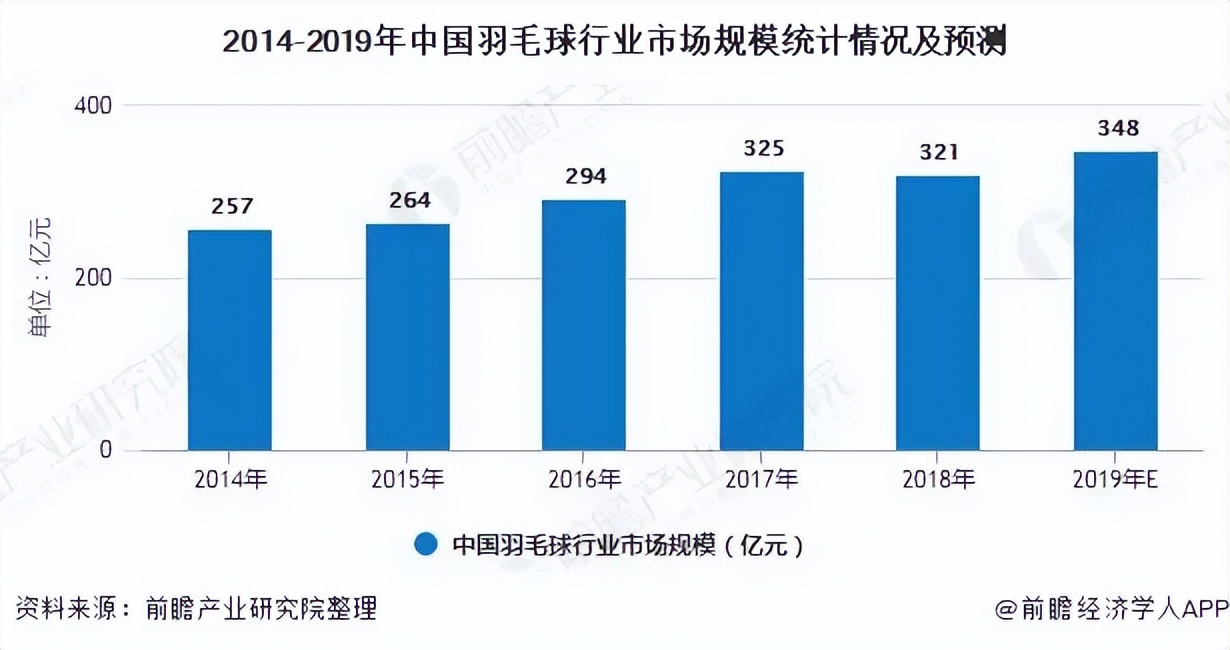 什么地方賣羽毛球（天馬集團李寧羽毛球專賣首店開業！ 專業運動事業再下一城！）