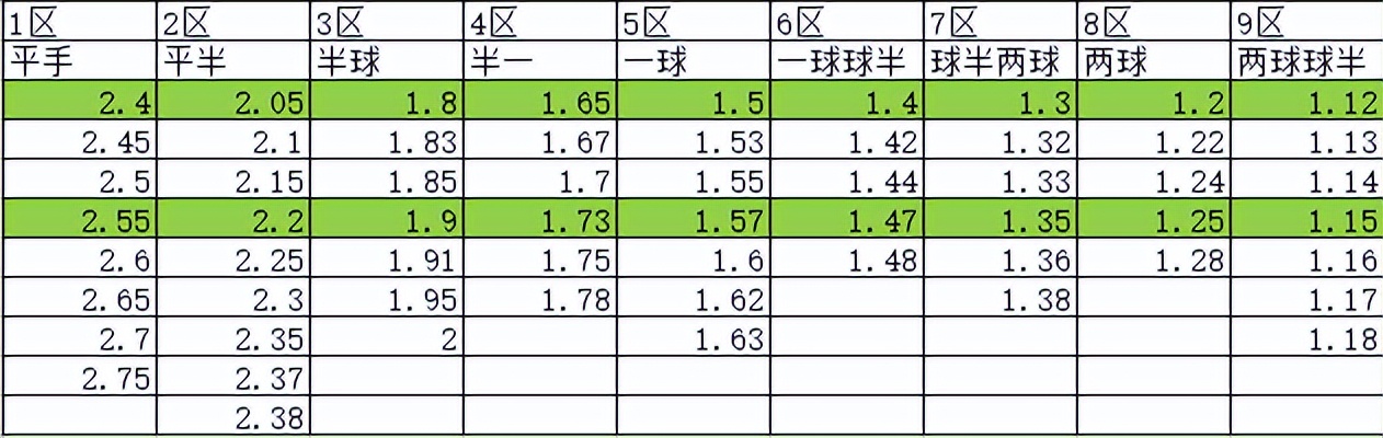 意甲超低平赔(第三章：理论区间，水位，及赔率骨架)