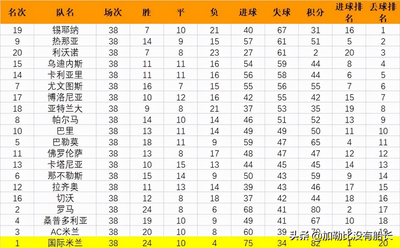 国米为什么能拿欧冠(11年前国米的欧冠问鼎之路，穆里尼奥是如何做到战略战术的双赢？)