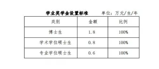 研至博学：考研之后，当下的你，需要注意什么？