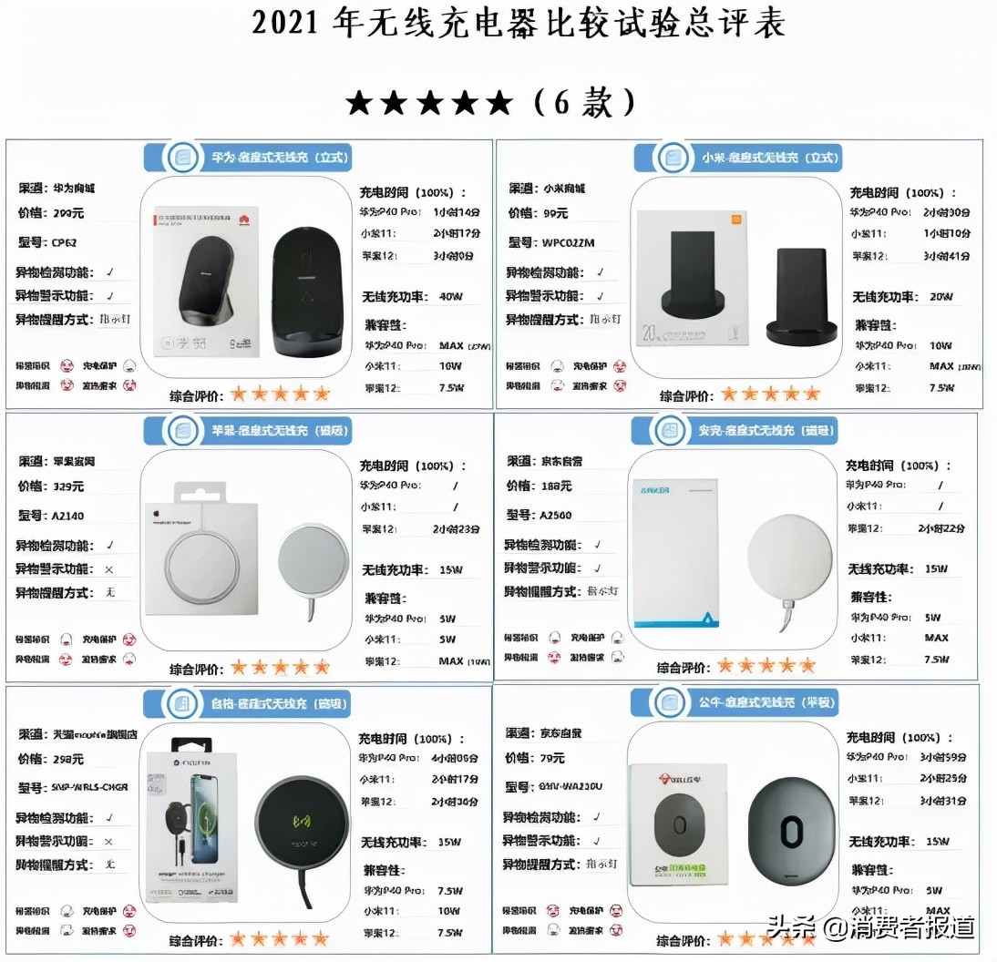 《消费者报道》测评年终大盘点：这些好产品值得推荐