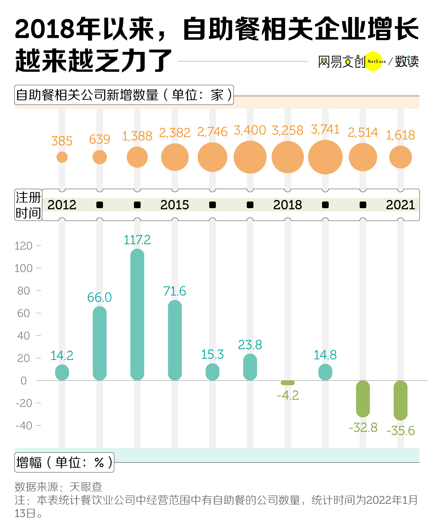 人人想吃垮的自助餐，快凉透了