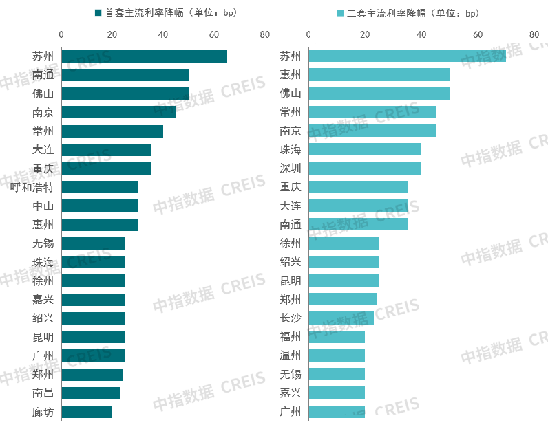 2022楼市新政一览！一文读懂未来调控方向