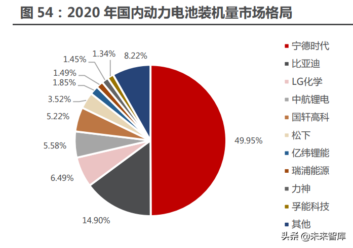 新能源汽车行业122页深度研究：星辰大海方启航，拥抱电动大时代