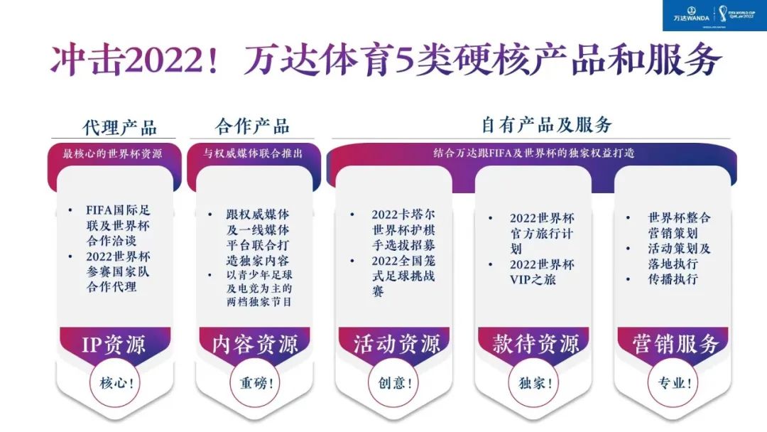 万达世界杯全球合作伙伴(世界杯门票！护旗手选拔！刚刚，万达体育官宣5大独家资源)