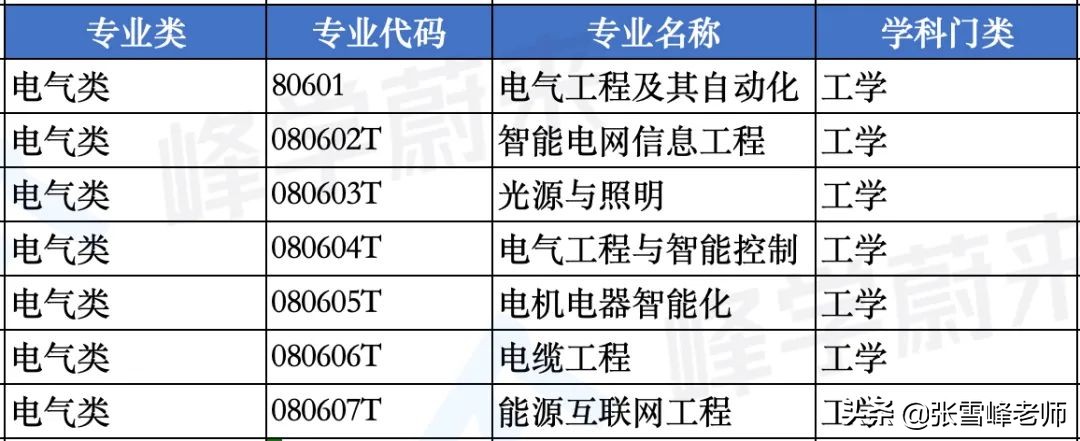 苏州科技大学招聘（26省公布22年国家电网录用名单）