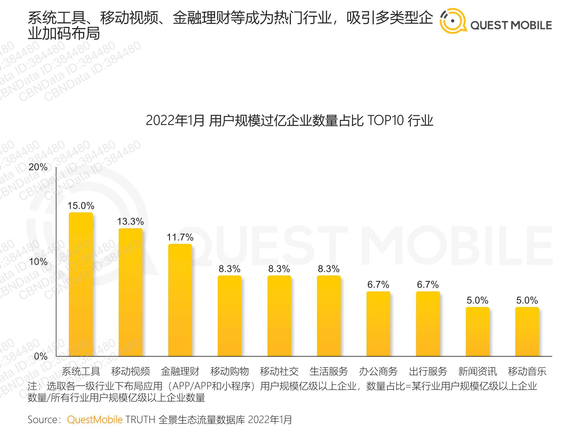 QuestMobile2022全景生态流量春季报告