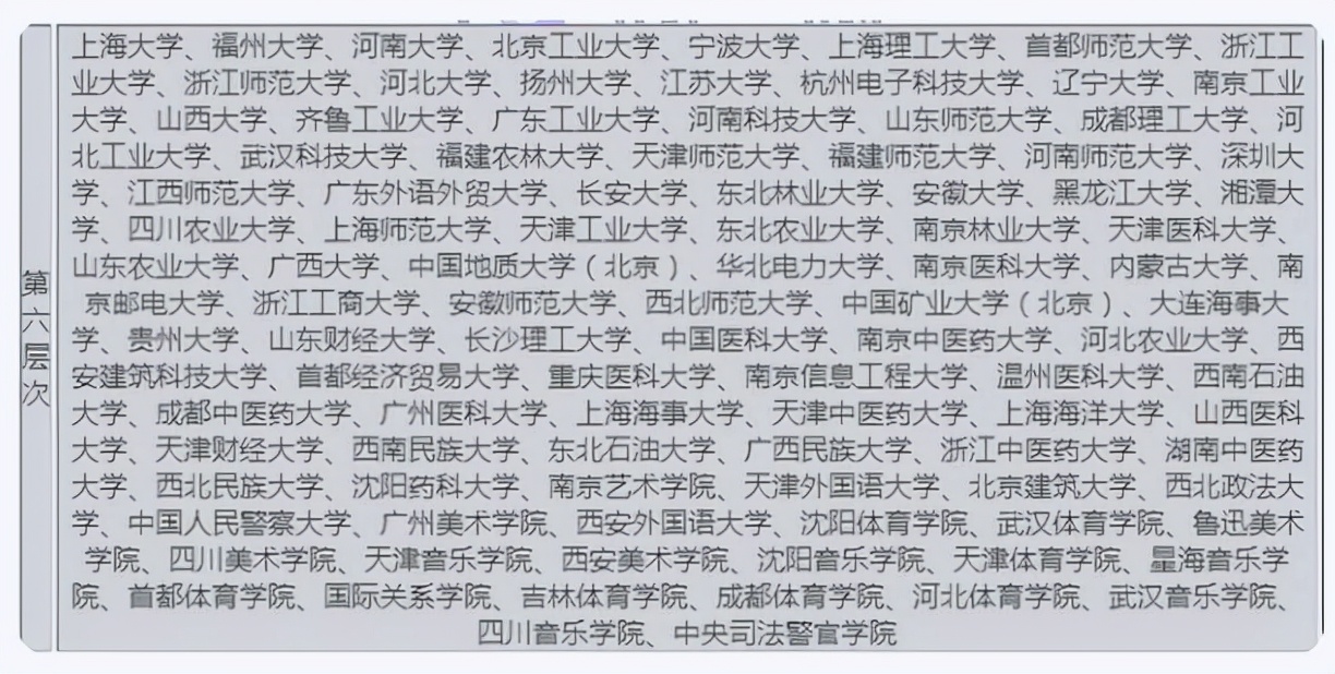 国内高校被分成八个等级，能考上四级院校的学生，就已经很优秀了