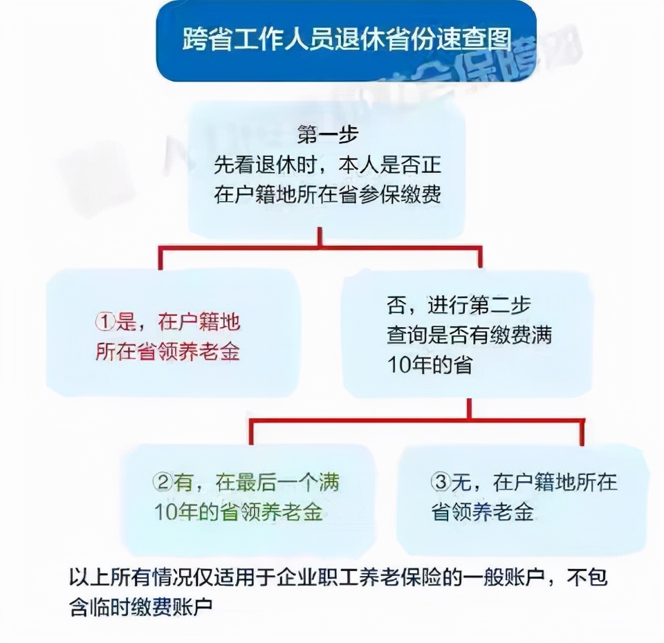 我，1972年，灵活就业参保转杭州企业参保，能在当地领养老金吗？