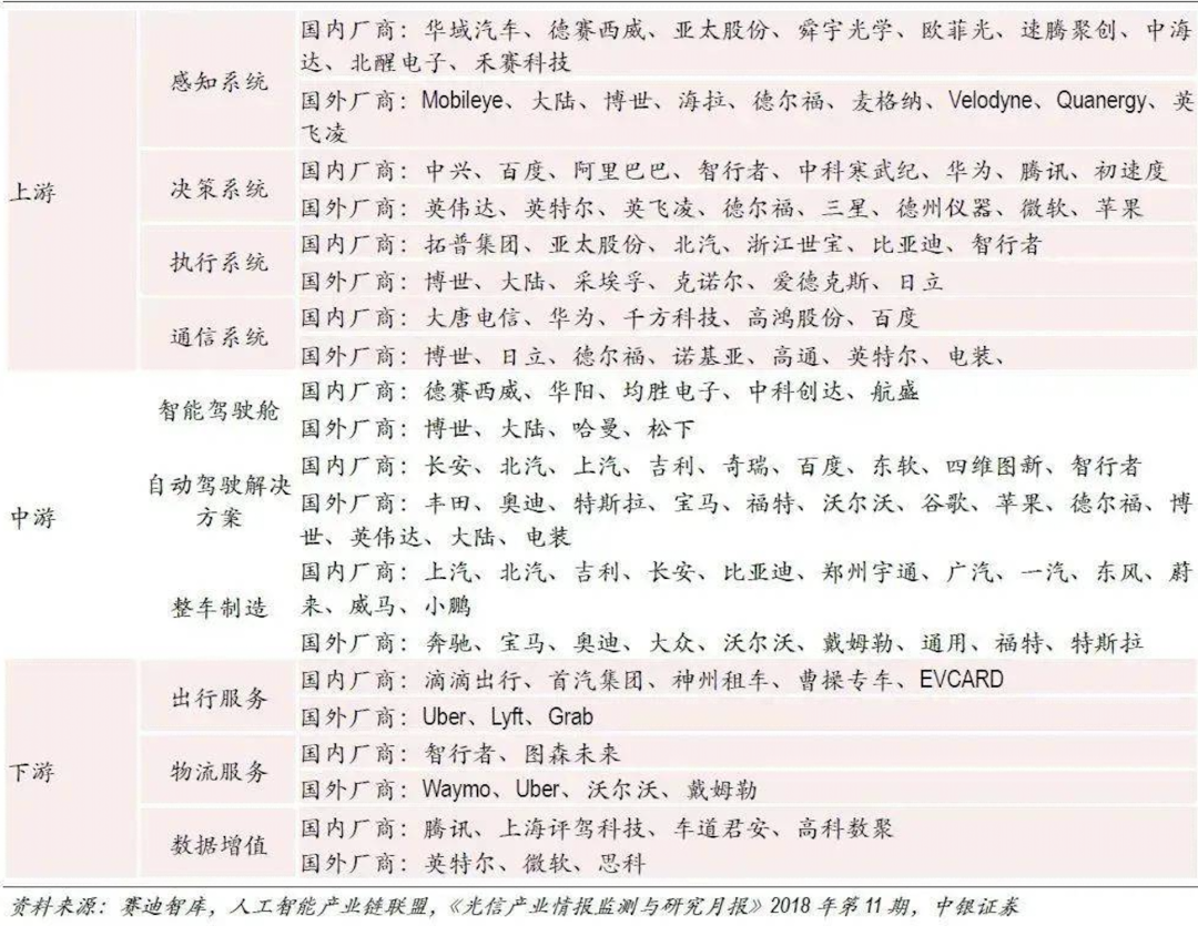 被腾讯掐断了信号、又跑赢了特斯拉的百度发布会意外嗨爆了哪板块