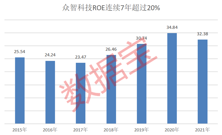 众智科技：民族品牌发动机智能控制器第一股，新能源领域不断扩大市场份额