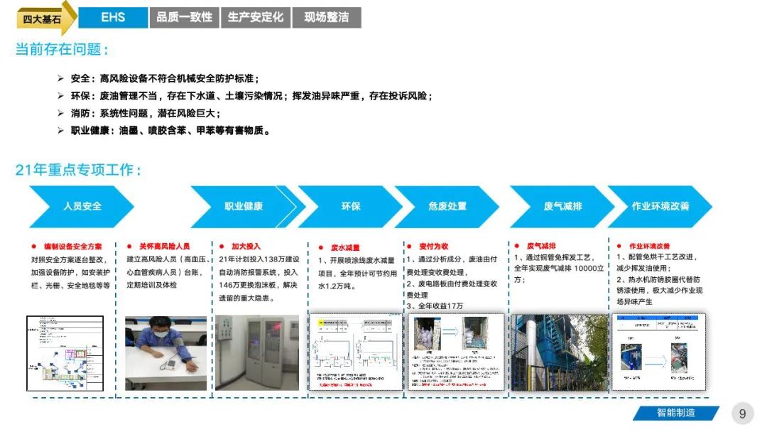 智能工厂三年期规划建设案例分享 