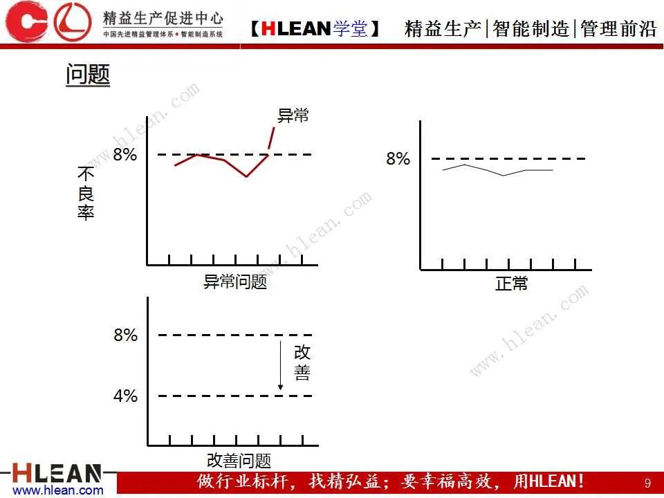 「精益学堂」如何高效的解决“问题”（上篇）