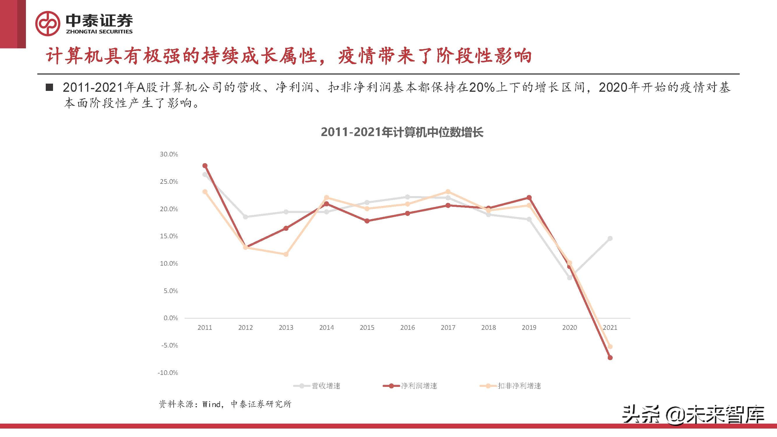 计算机行业2022年中期策略报告：至暗已过，曙光初现