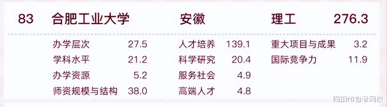 首次登顶双非第一，浙工大软科排名超过合工大，含金量是否足够？