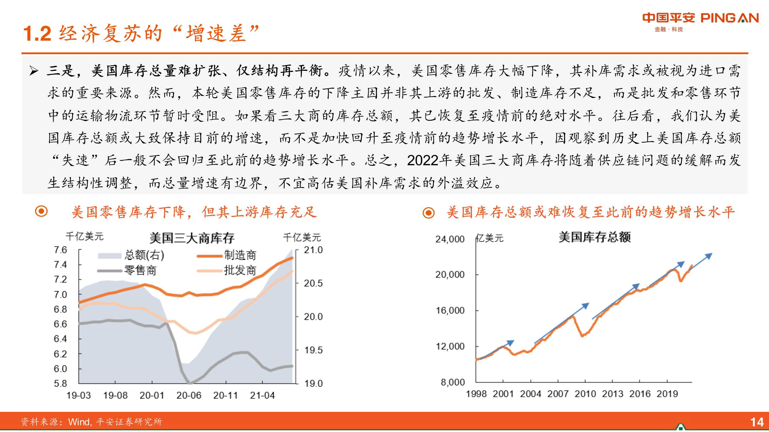 2022年中国经济展望：差序格局下的高质量发展（平安证券）