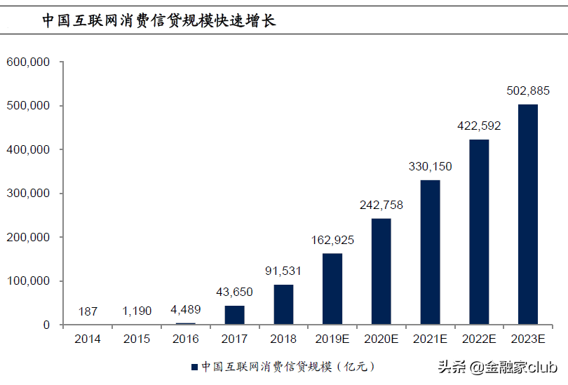 崩坏的互联网贷款，后续还能怎么玩？