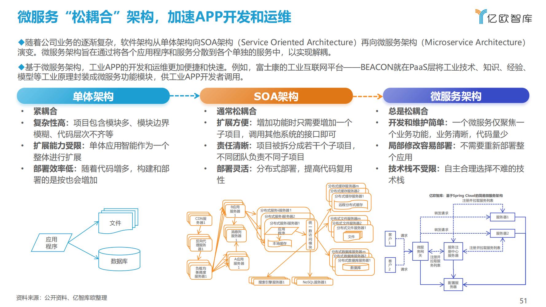 先进制造业：2021中国工业软件行业研究报告（发展机遇）