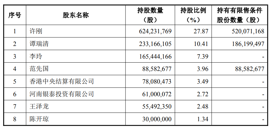 左手鈦右手鋰，鈦******龍頭龍佰集團(tuán)港股IPO，焦作首富又要跨界？
