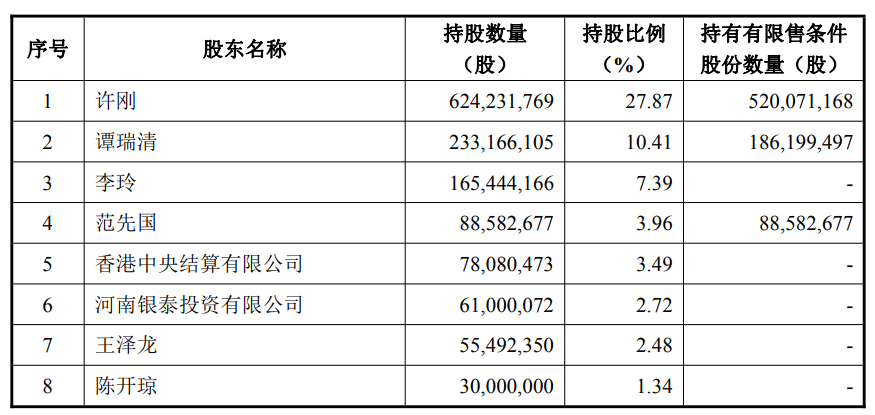 左手钛右手锂，钛白粉龙头龙佰集团港股IPO，焦作首富又要跨界？