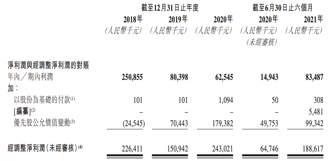 柠萌影业招股书失效：股东阵容强大，自身业绩不稳，冲刺上市遇挫
