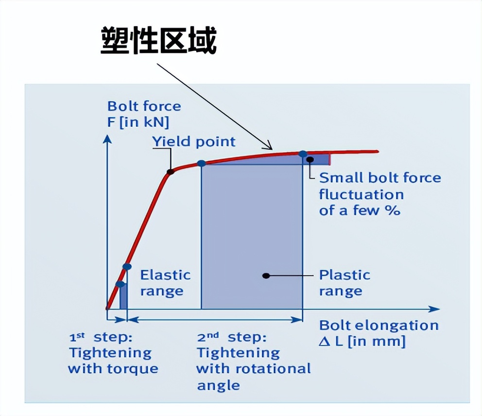 「答疑专栏」螺丝，可重复拧紧多少次？