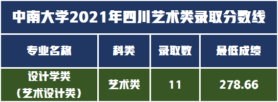 音乐舞蹈设计类招生211人，中南大学2022年艺术类录取需多少分？