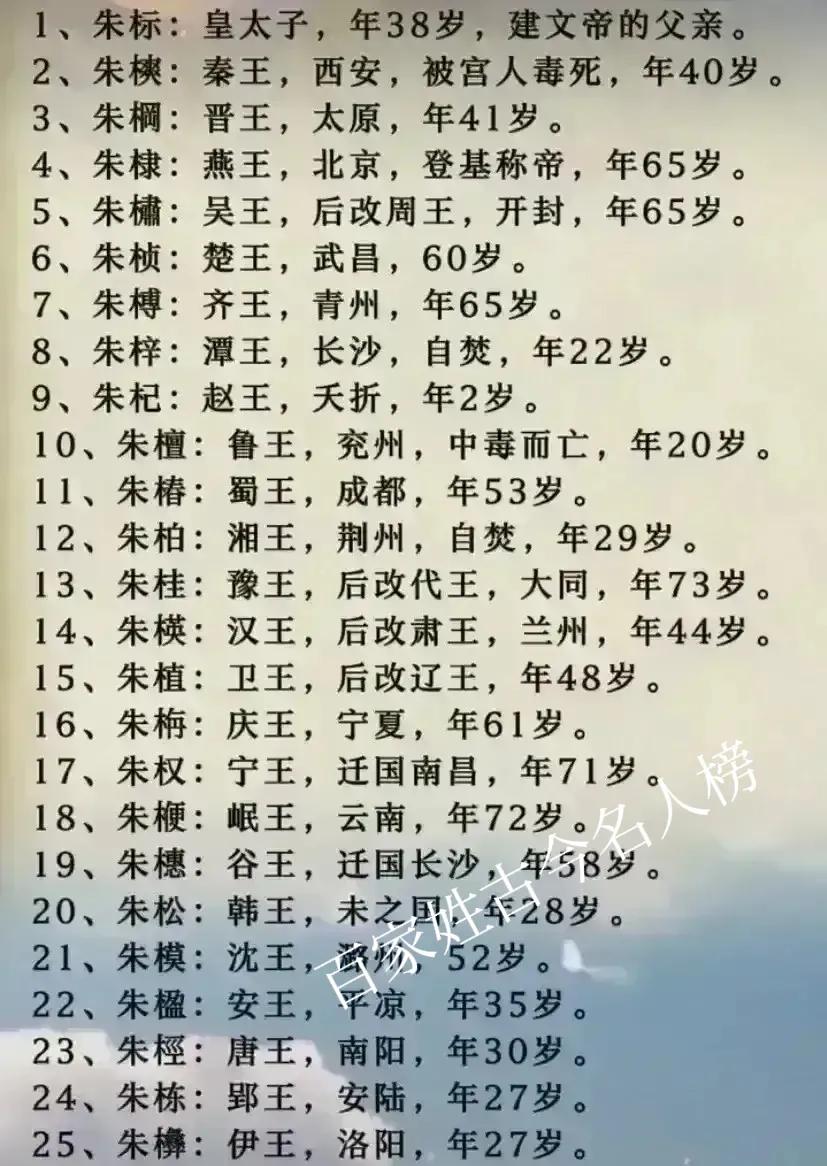 朱元璋给儿子的"起名法则"和"专属辈分",出自"五行相生"