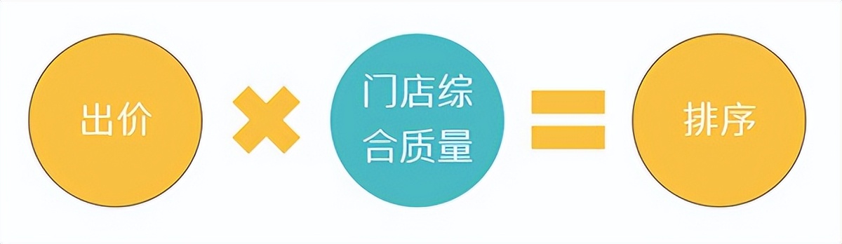 推广入门秘籍 | 点金如何花钱更少、效果更好？