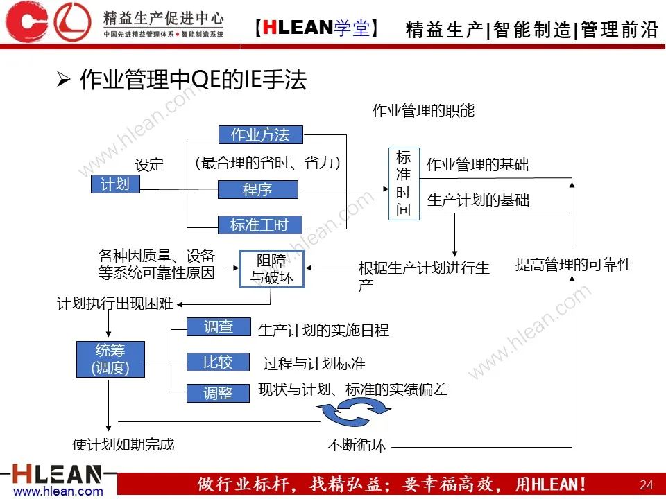 QE是什么？QE管什么？QE到底干些什么？——品质工程技能系统培训