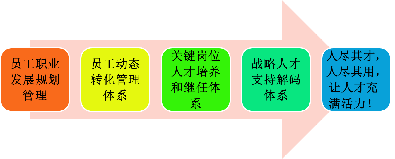 人力资源29：公司兼职过度的危害和对策