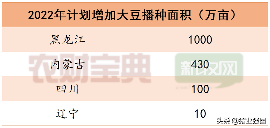 豆粕大跌1000元！饲料连涨5轮后终于迎来降价了