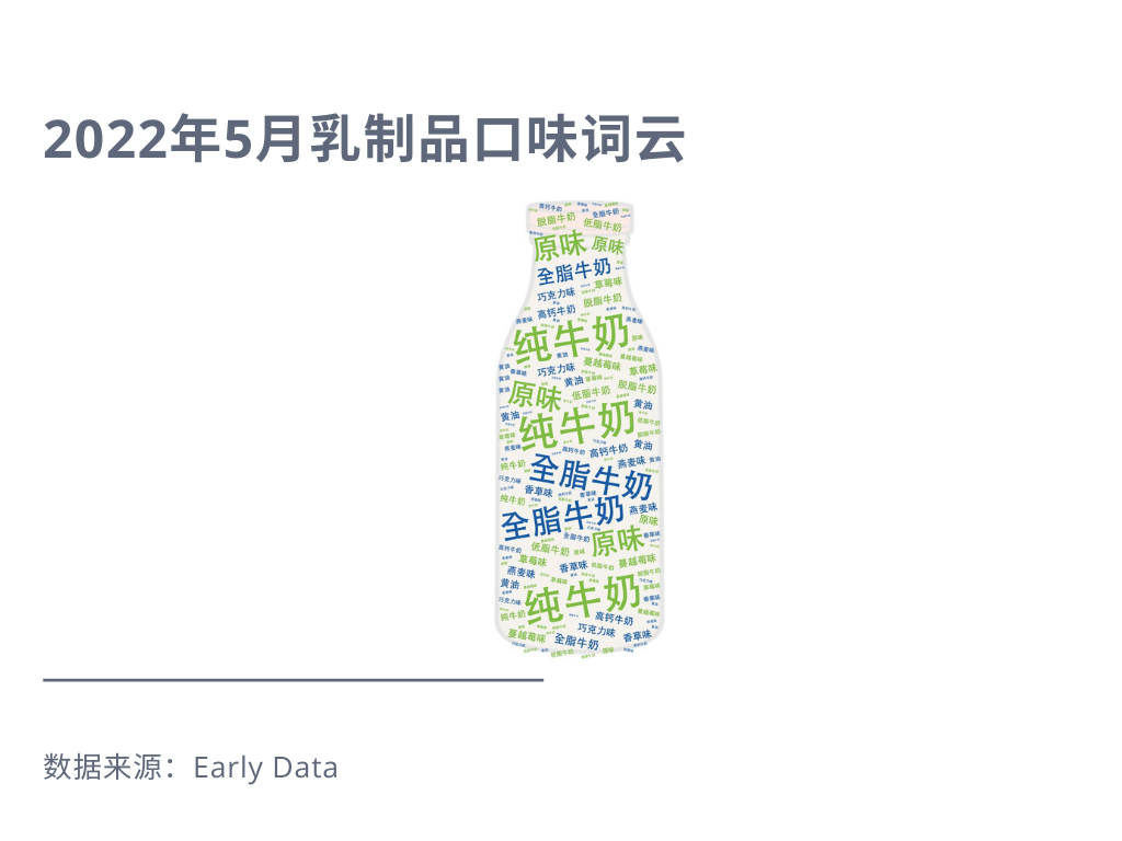 5月乳制品电商大盘、品类和口味分析