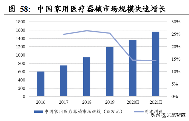 日本养老产业与适老用品复盘专题报告：适老产业助力乐享银发生活