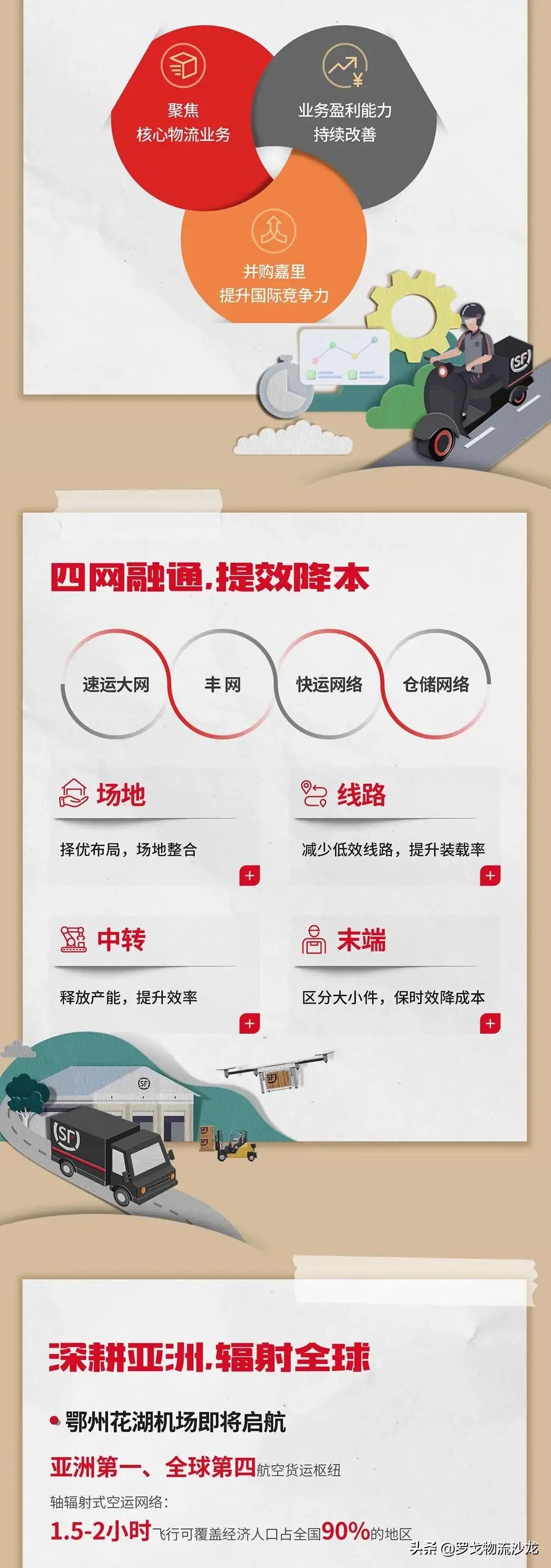 ​那个能打的顺丰又回来了！2072亿元