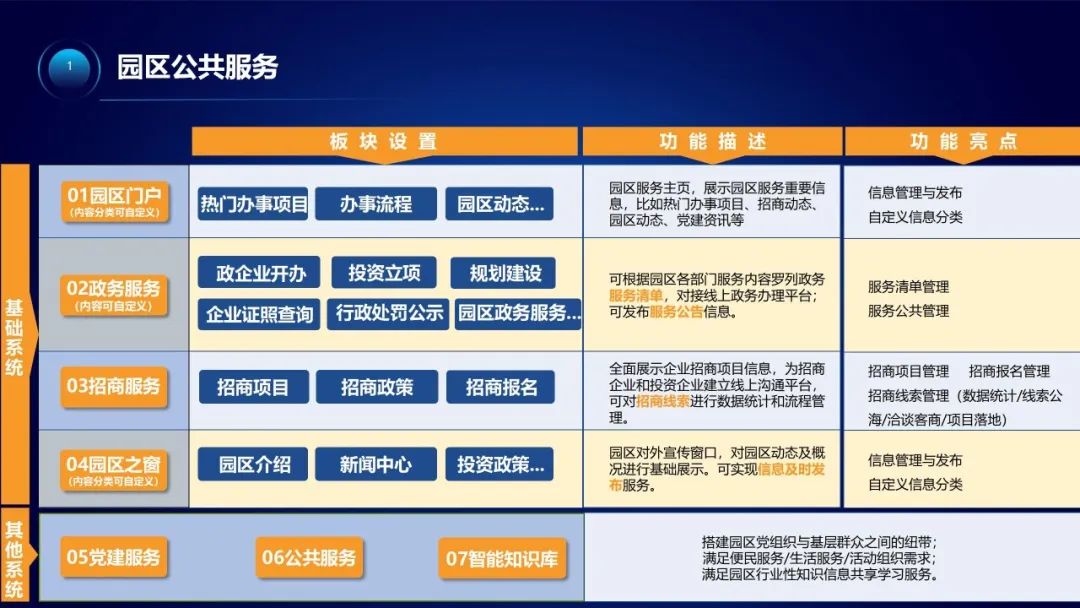 一文教你破解智慧园区建设难题