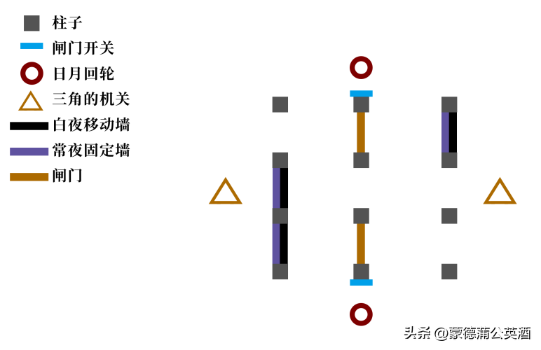 常夜灵庙迷宫（常夜灵庙迷宫解谜）-第23张图片-悠嘻资讯网