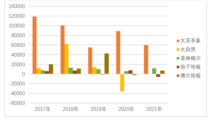 大家居行业2021年度经营分析报告（一）-地板产业