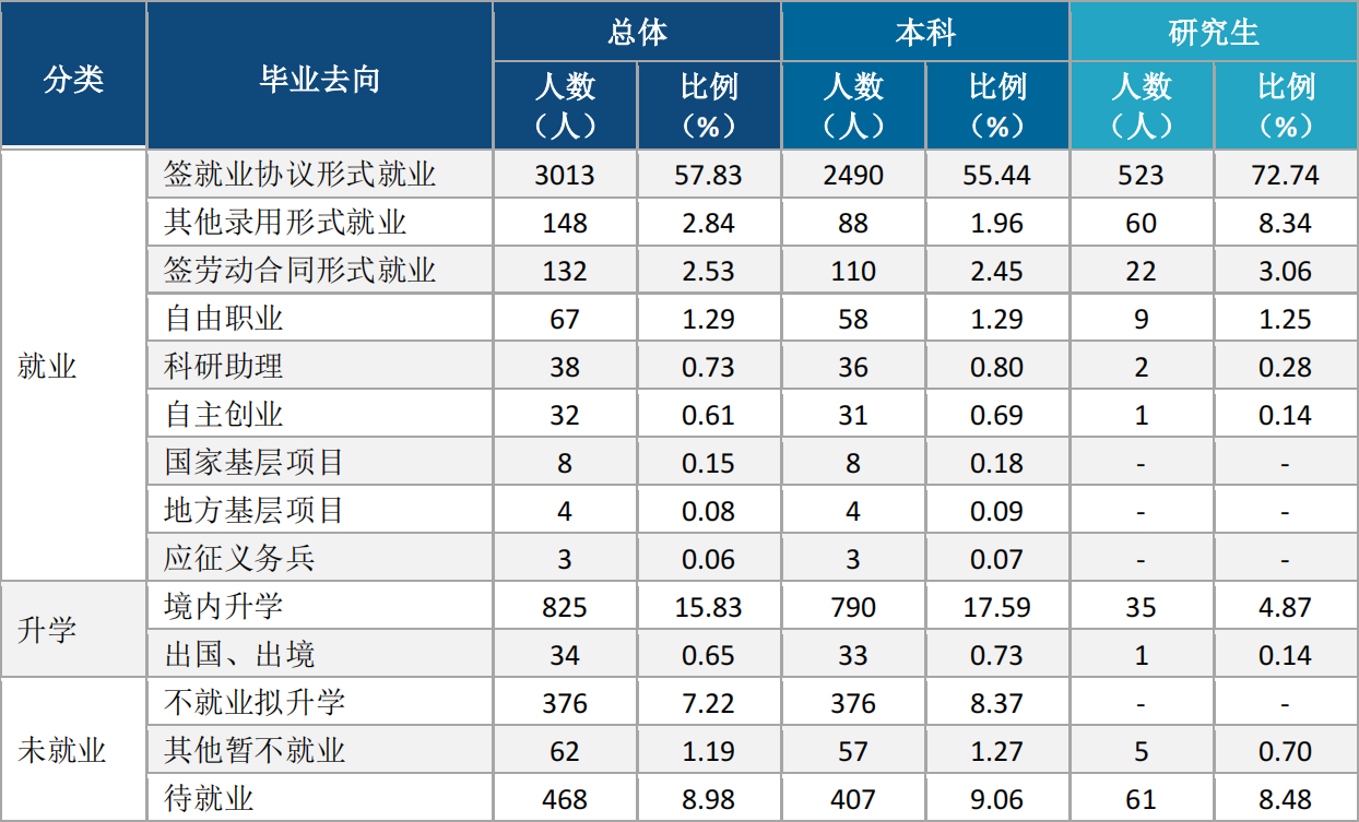 西安工业大学除了光电工程，还有哪些学科专业值得关注？