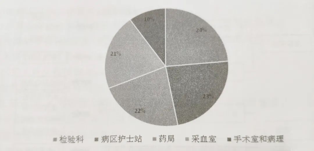 医院后勤保障体系的重要组成部分——物流系统