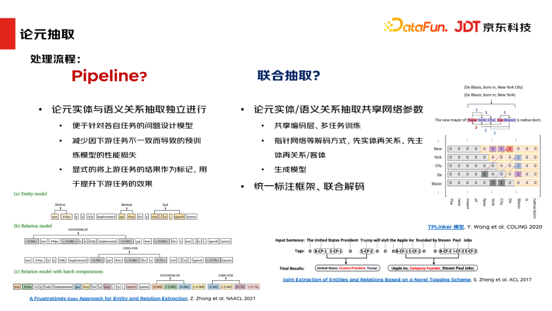 京东科技肖楠：基于金融场景的事理图谱构建与应用