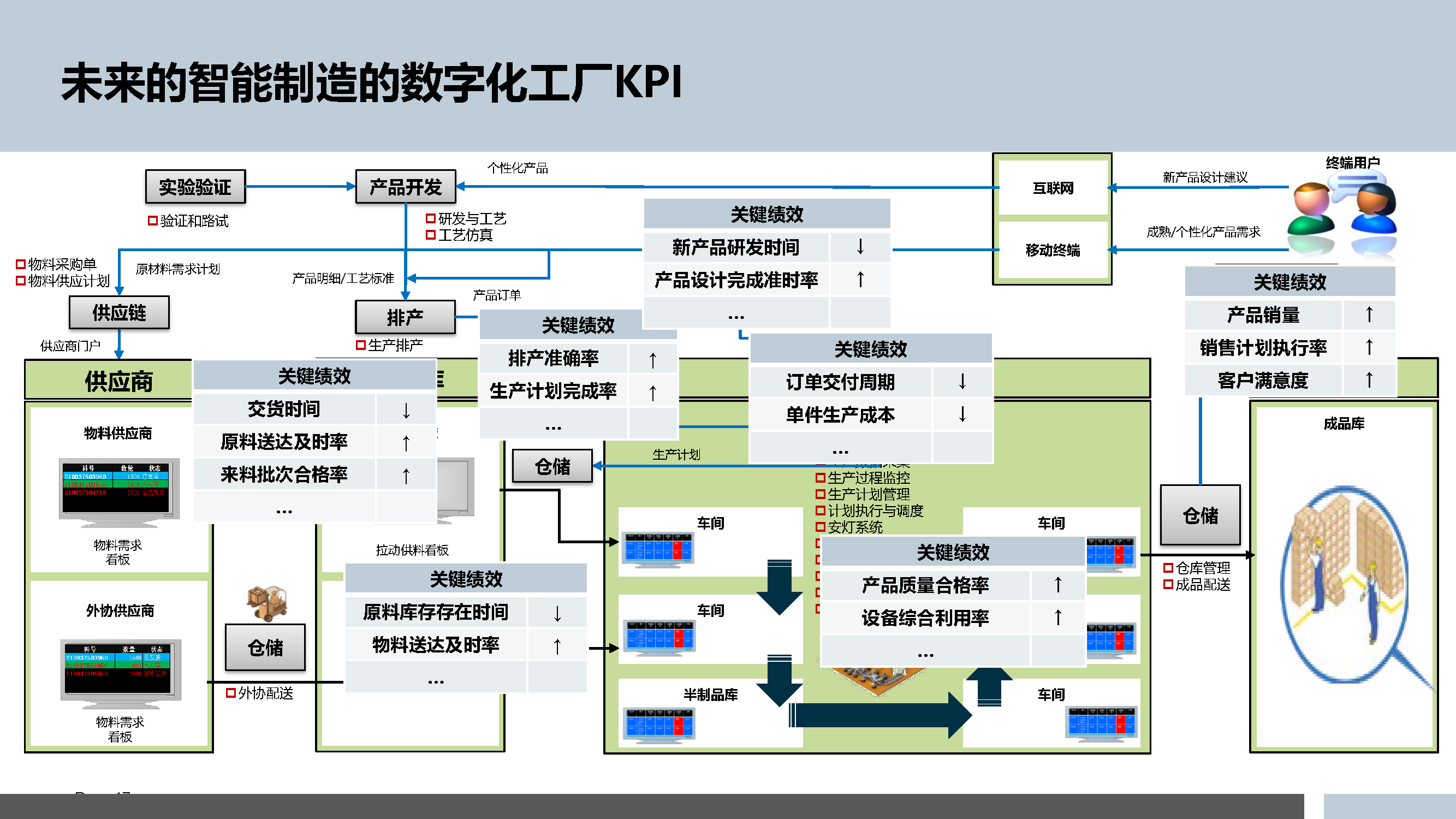 5.3.5-智能制造的数字化工厂规划