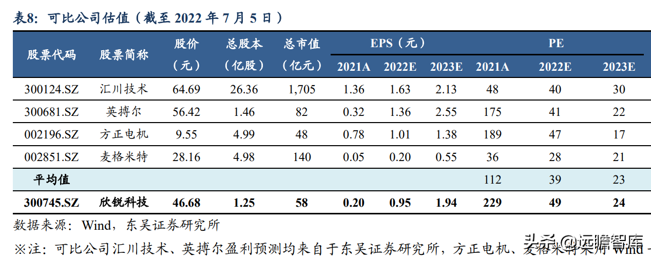 碳化硅电源方案行业领先，欣锐科技：多款新车型配套市场打开