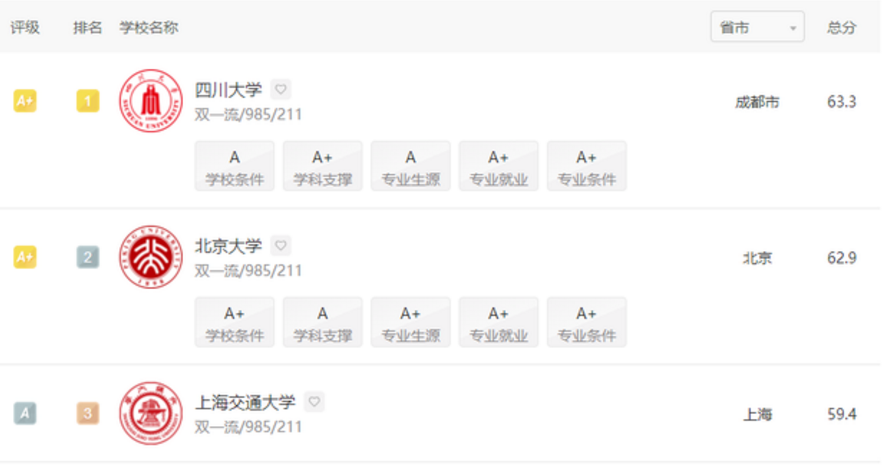 高考670分想选川大口腔医学，又怕“瞎分”，选交大口腔学更值？