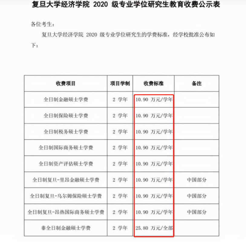 研究生迎来“坏消息”，学费上涨6.3万元？将在2022年正式实行？